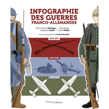 Infographie des guerres franco-allemandes : 1870-1945